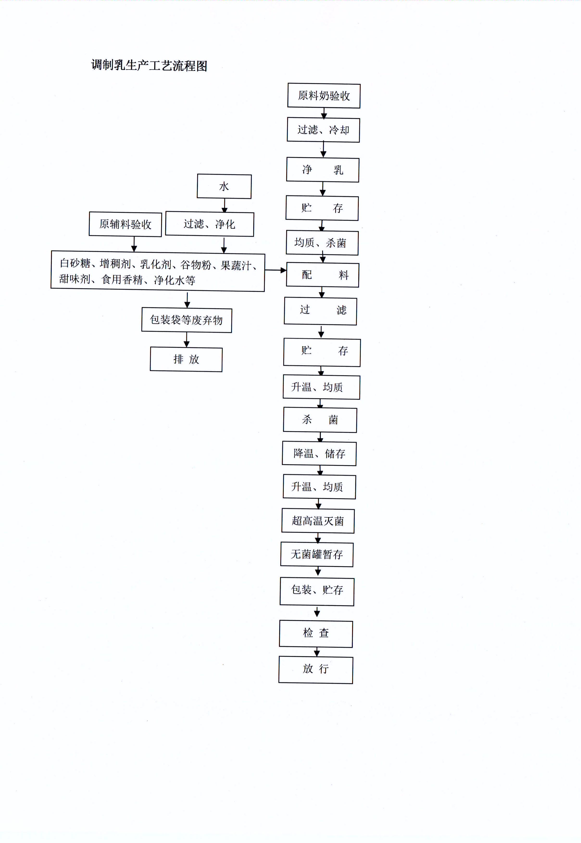 有害物質(zhì)及化學品減量使用評估報告